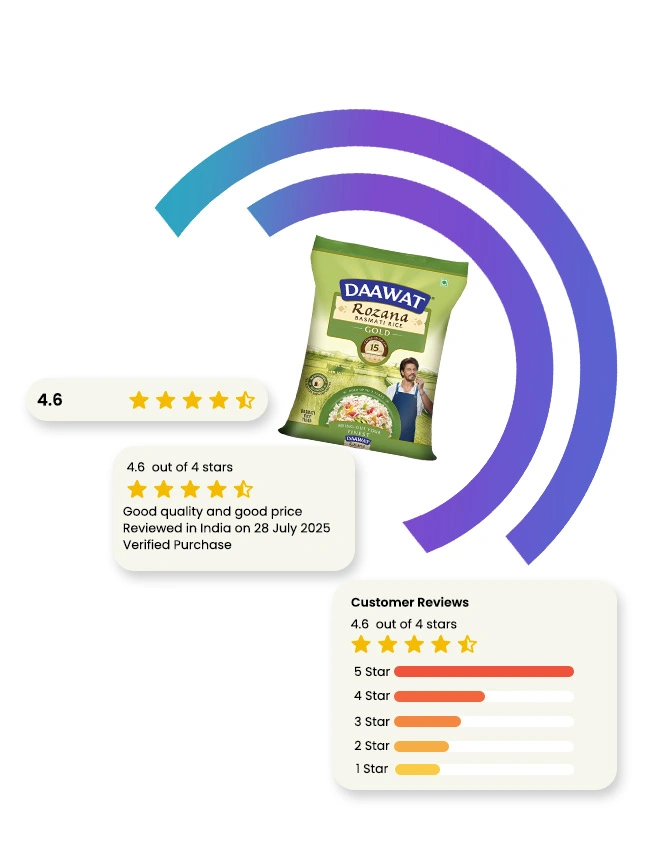 Review & Rating Analysis