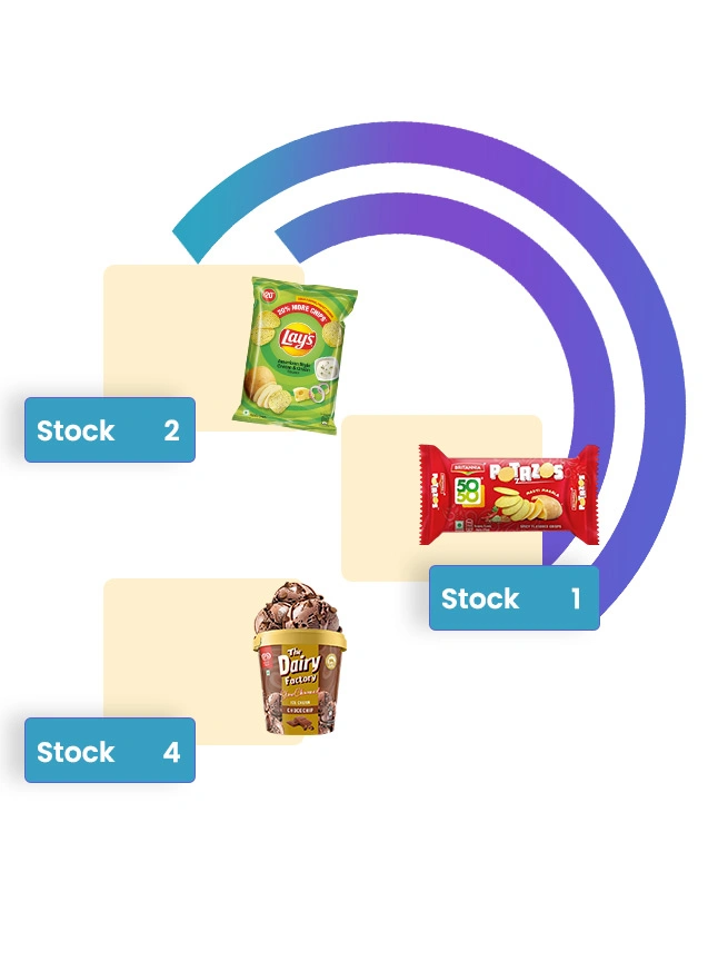Stock Availability & Inventory Tracking