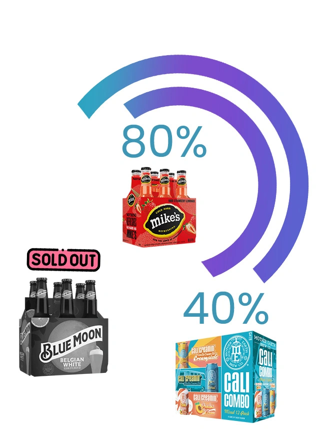 Regional-Availability-Mapping