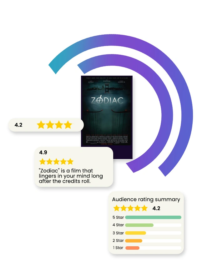 Reviews-&-Audience-Sentiment-Analysis