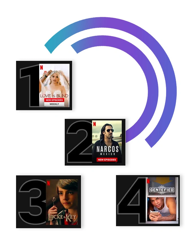 Trending-&-Popular-Content-Tracking