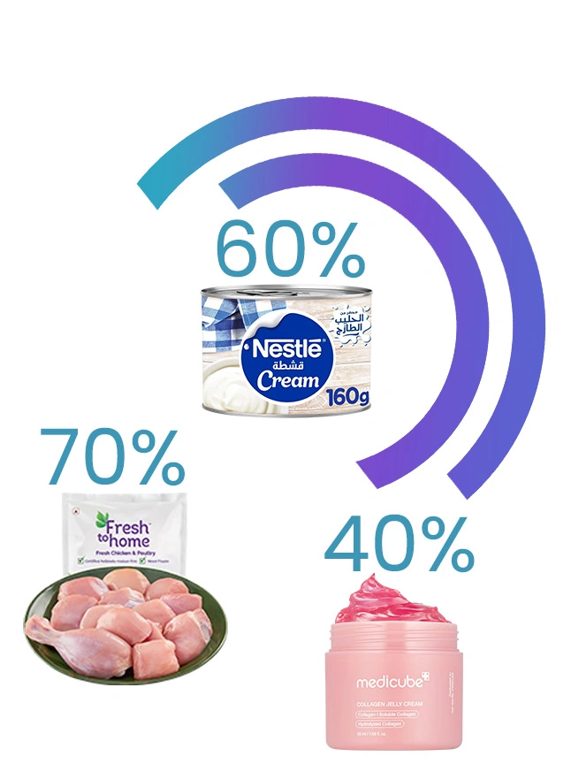 Best-Seller-&-Trend-Identification