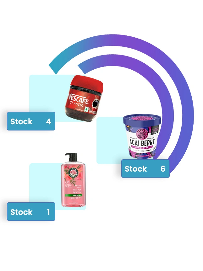 Stock Availability Monitoring