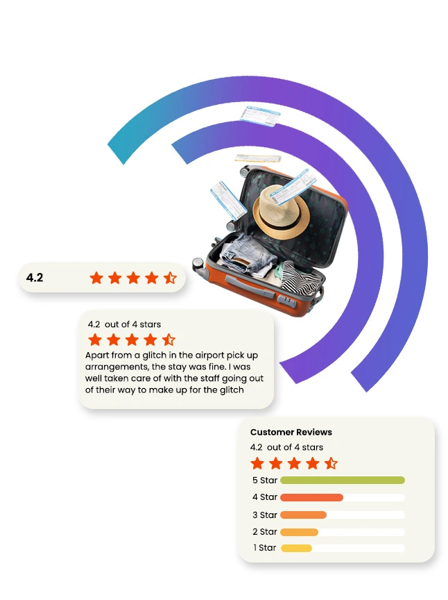 Review-&-Sentiment-Analysis