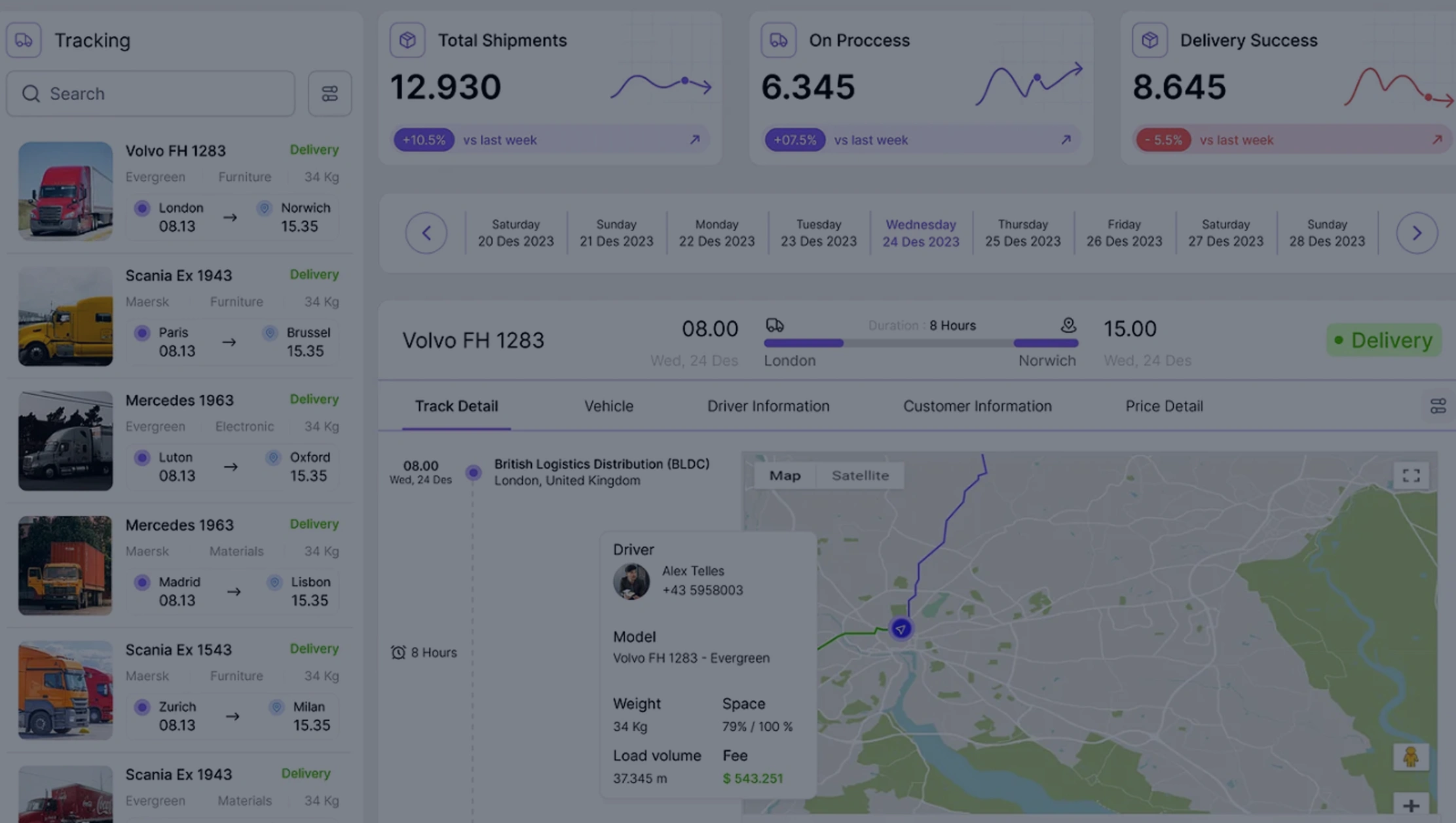 Tracking Delivery Times and Performance Trends
