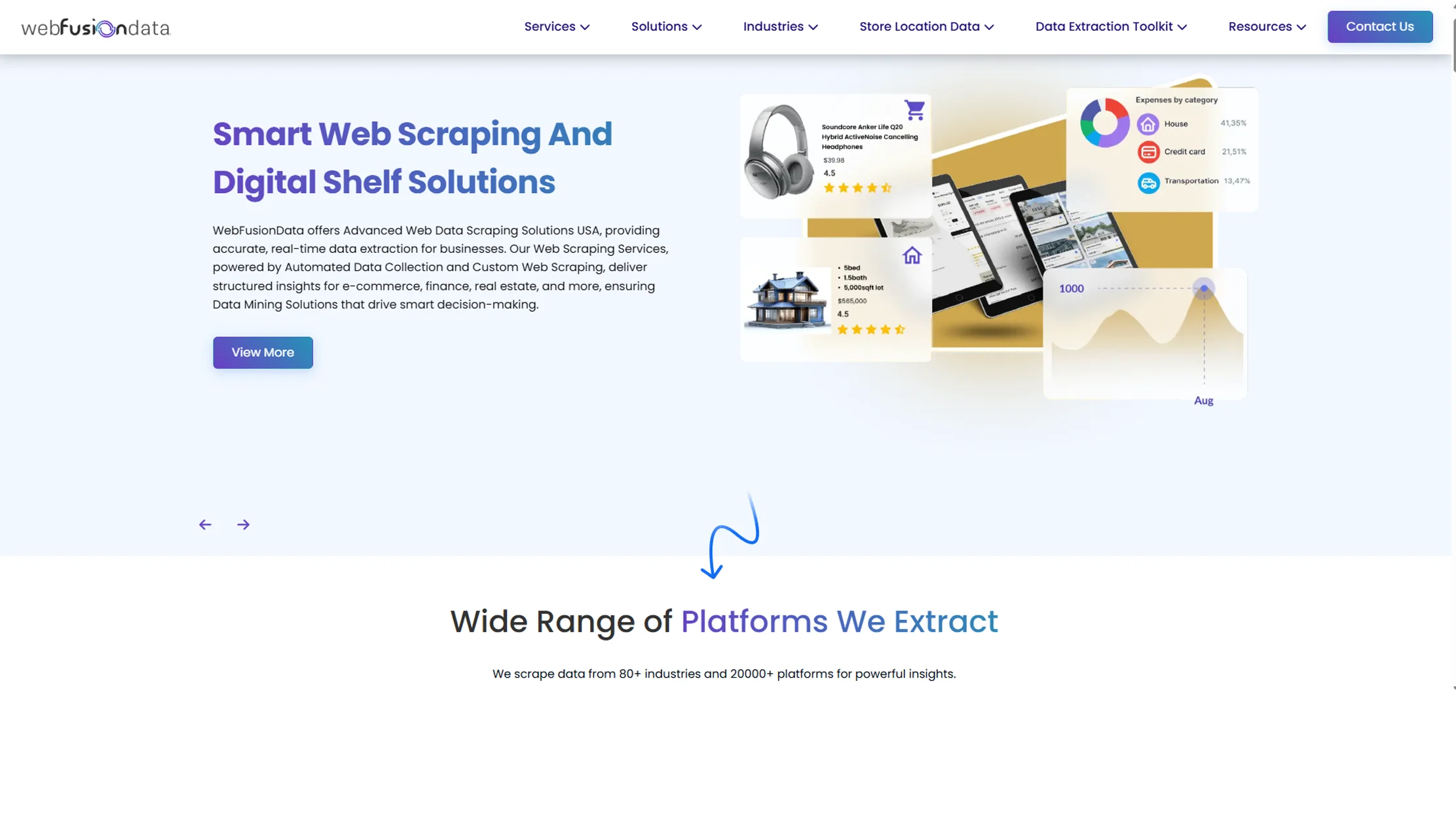 How Web Fusion Data Can Help You?
