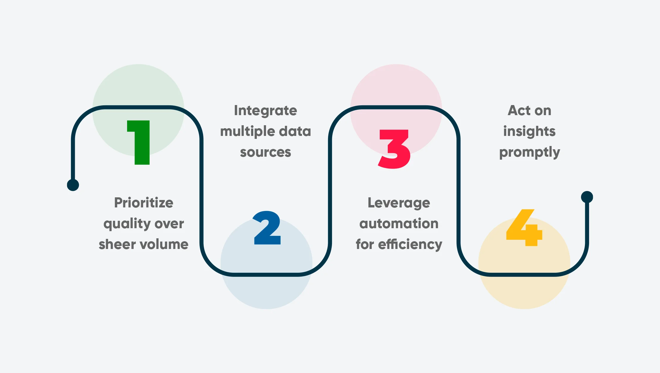 Best Practices for Effective Data-Driven Strategies
