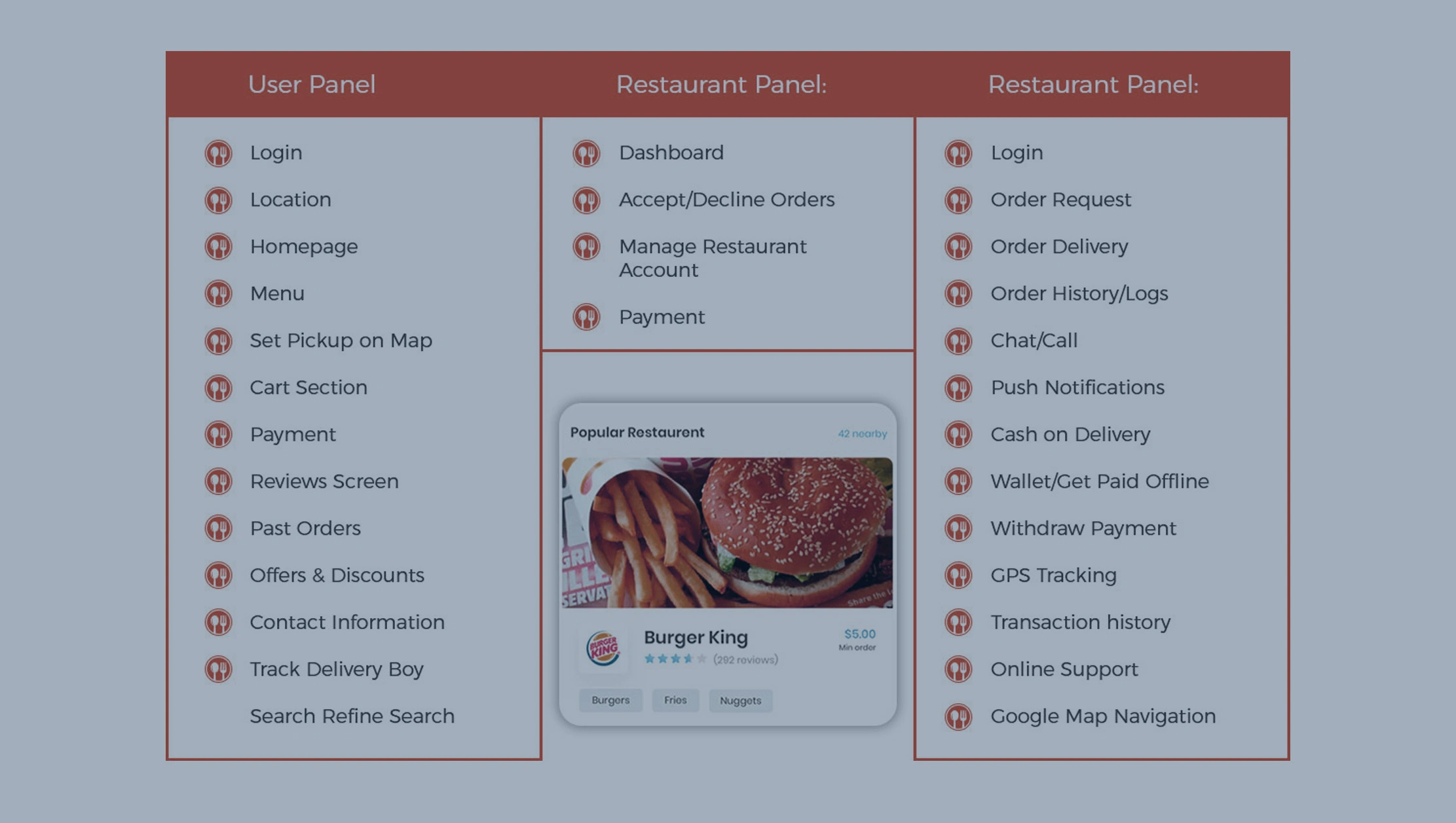 Implementing Menu Pricing Strategies for Maximum Revenue