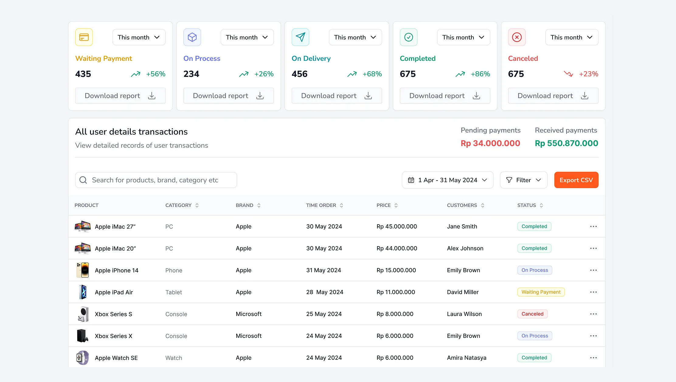 Understanding the Real Value of Structured Web Data