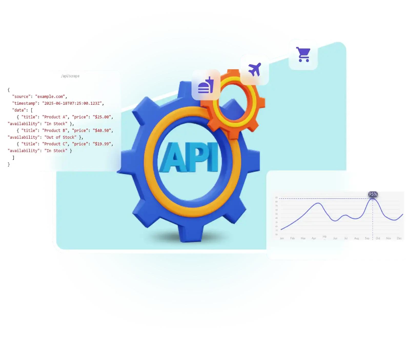 Web Scraping API Data
