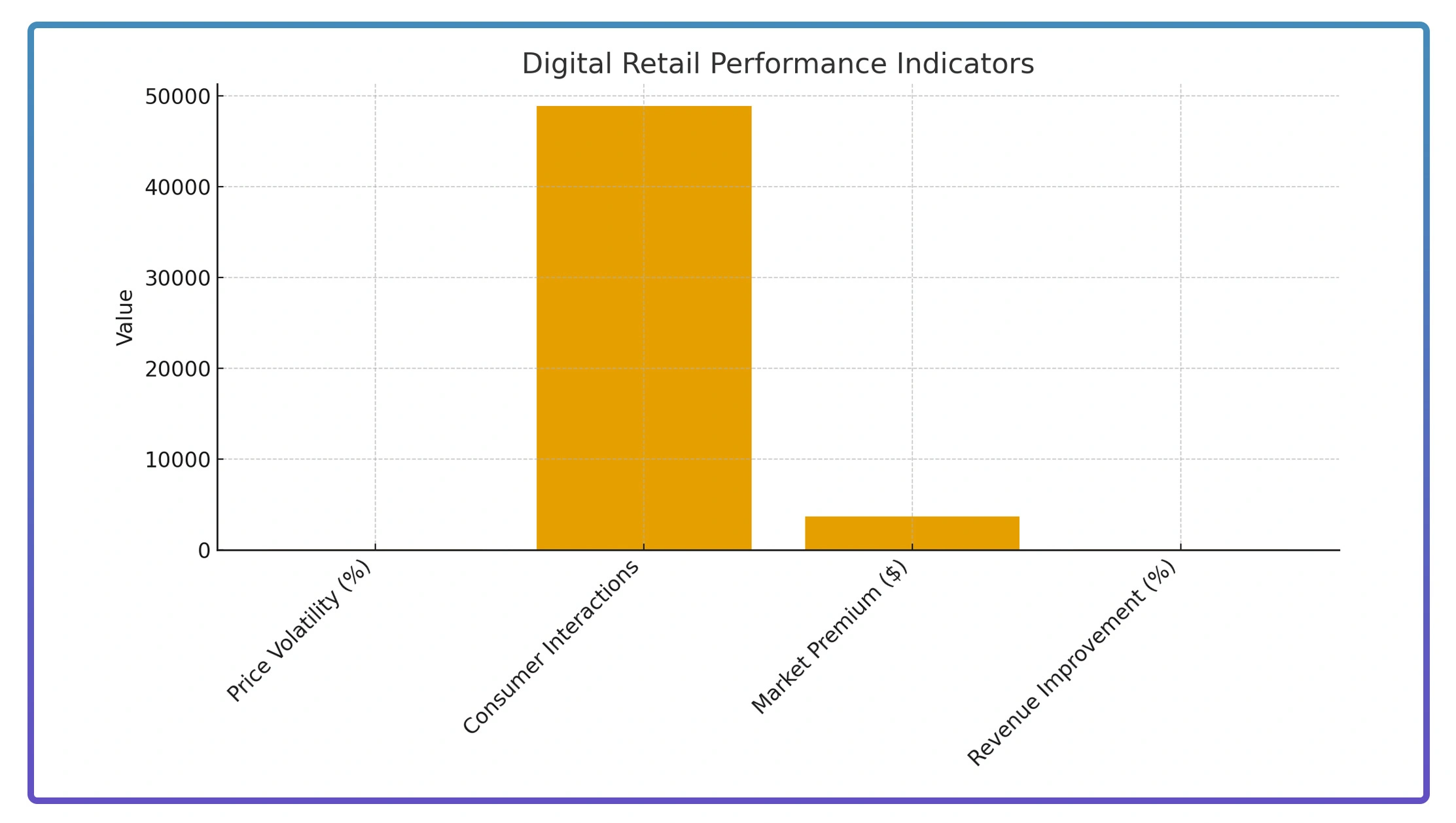 Performance Metrics Framework