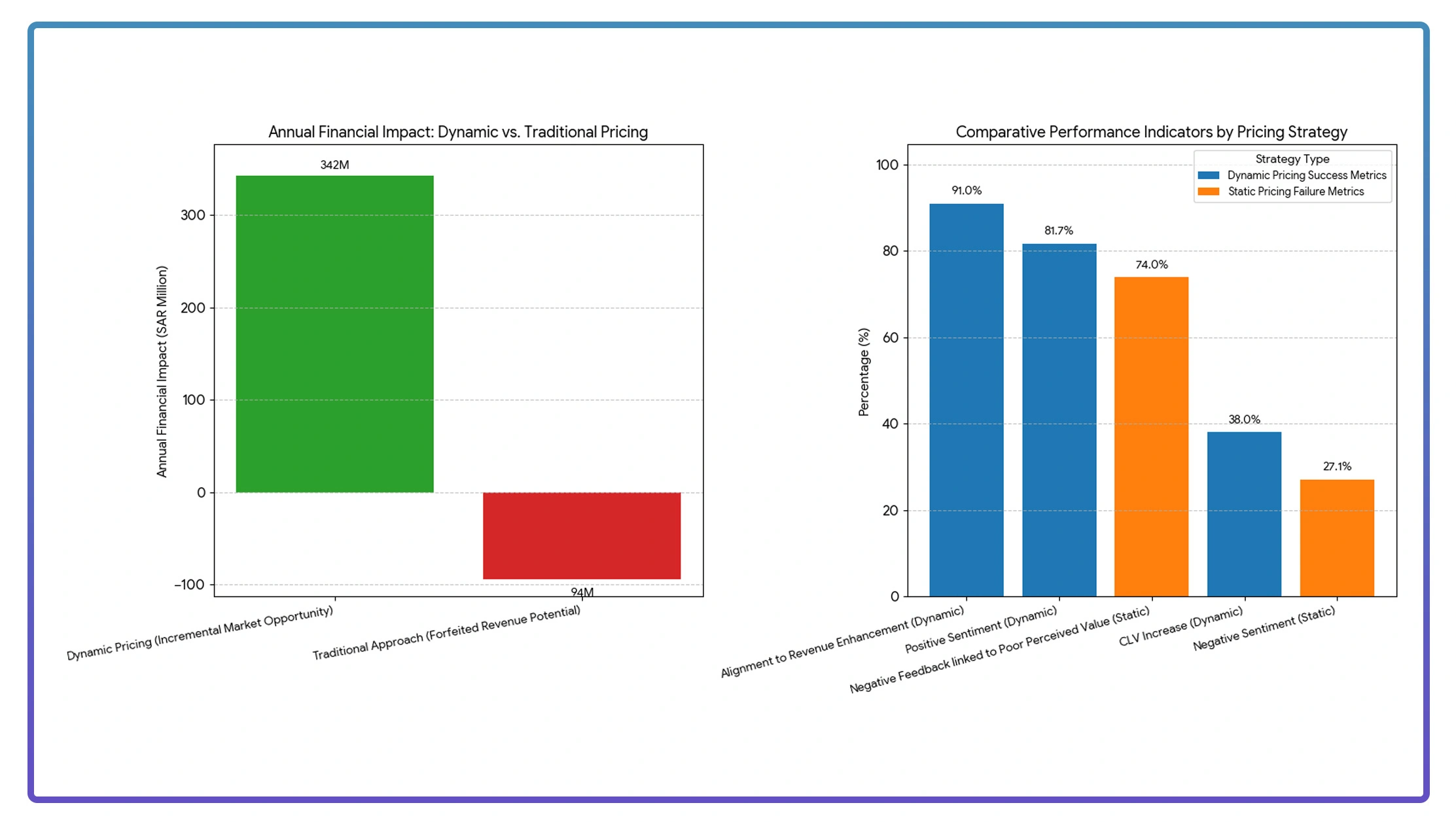 Competitive Market Intelligence