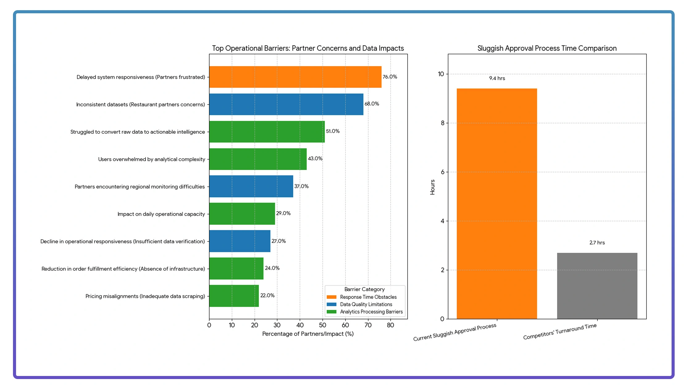 Implementation Challenges