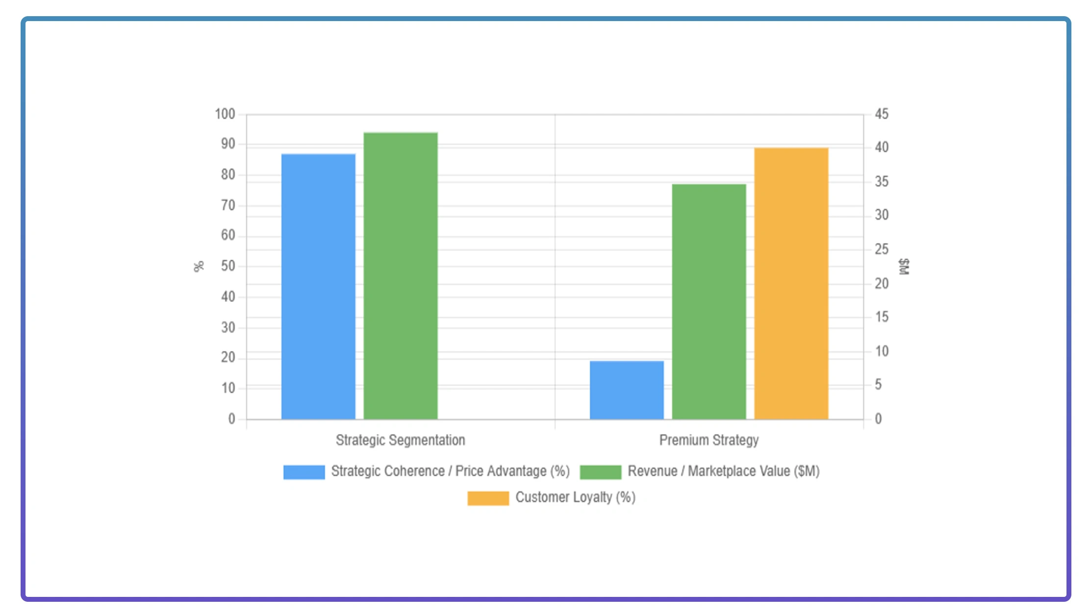 Competitive Positioning Intelligence