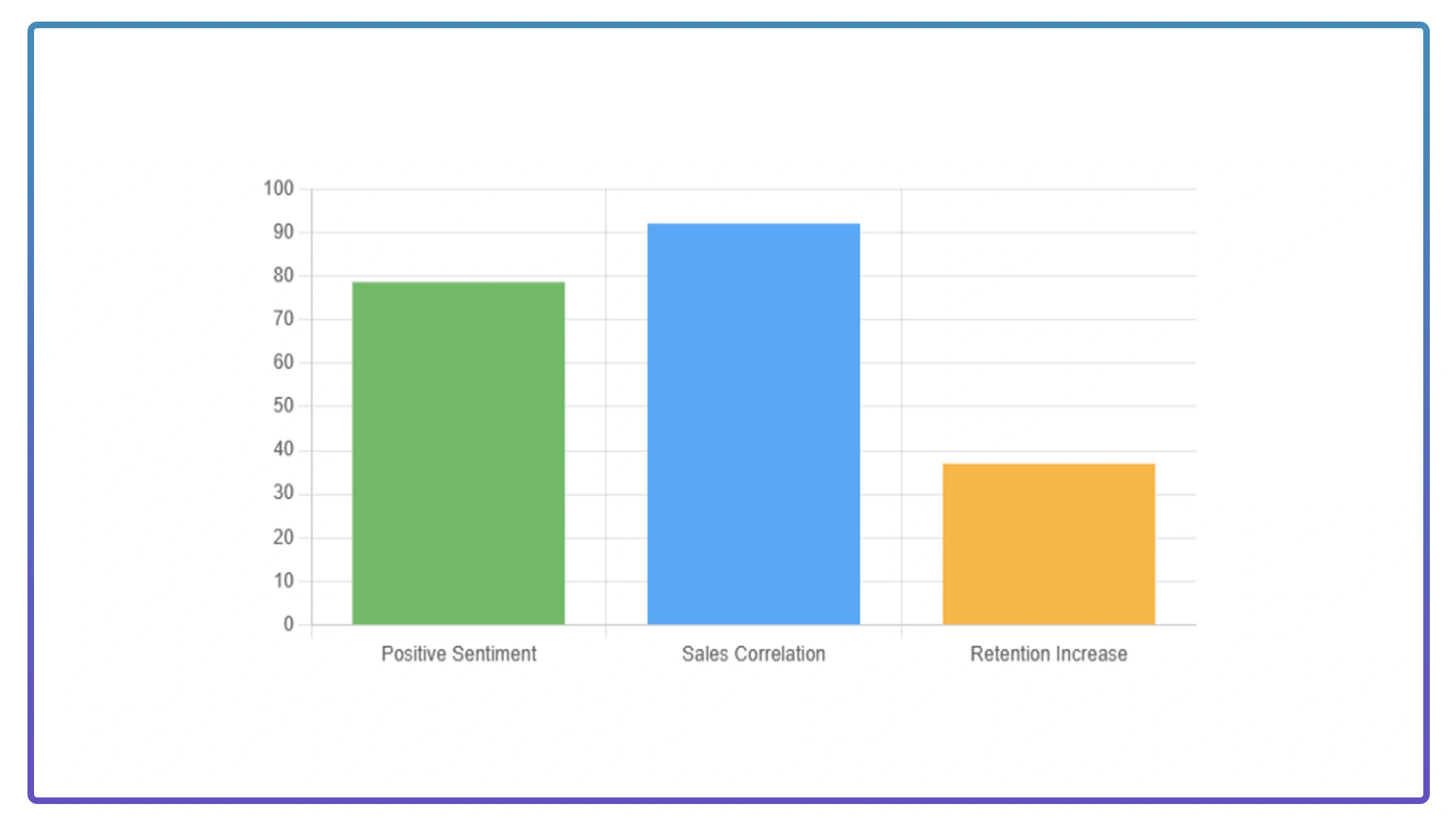 Customer Sentiment Intelligence