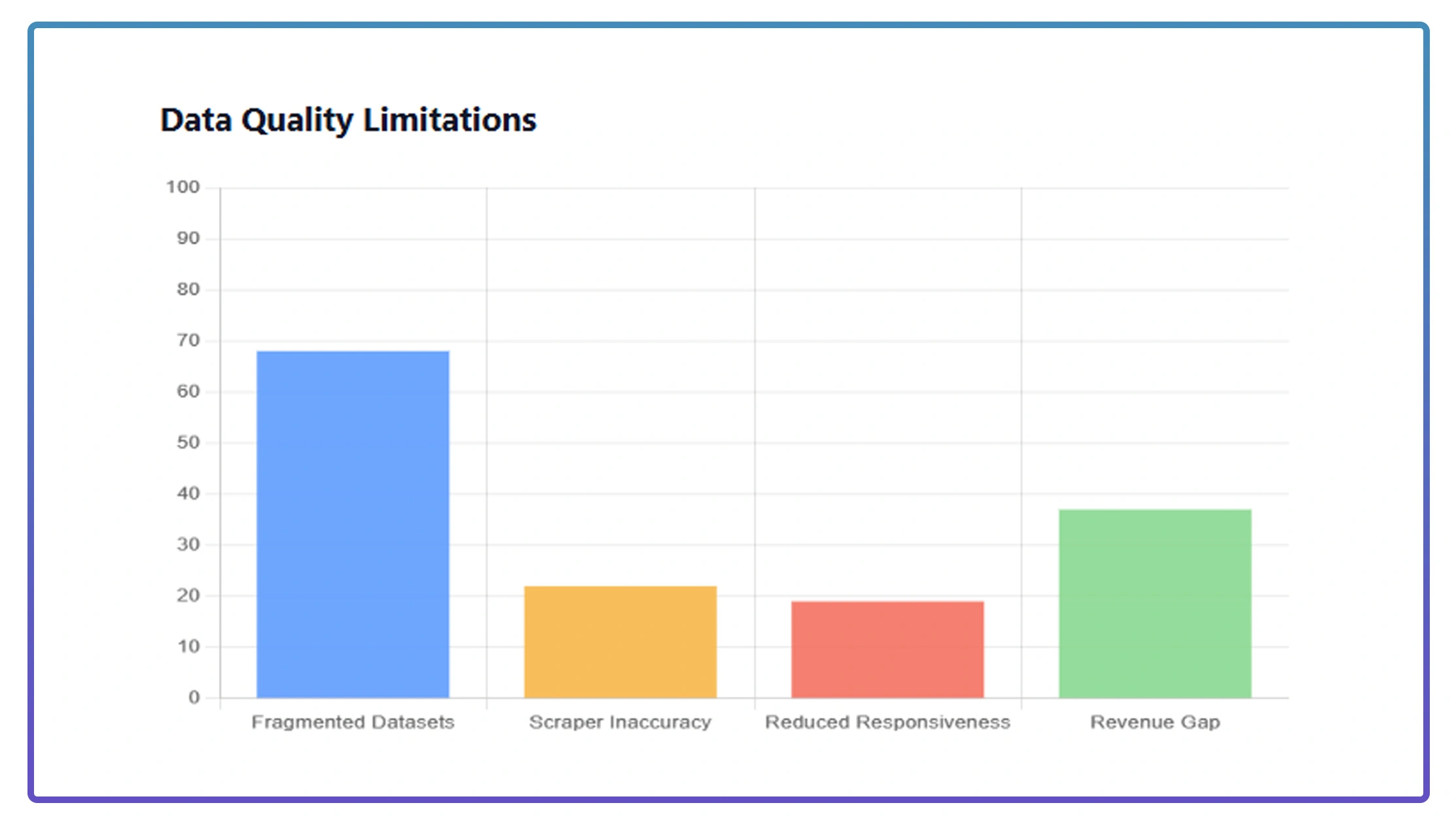 Operational Execution Barriers