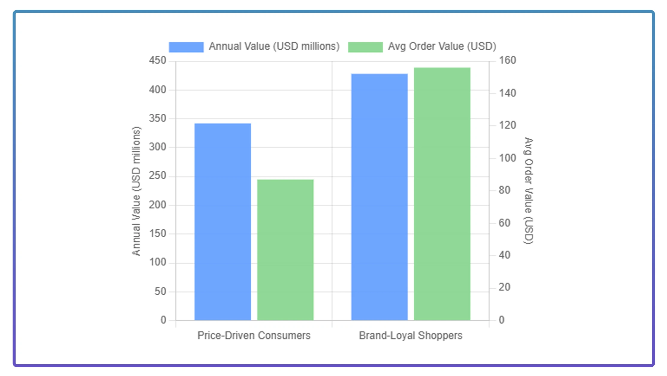 Purchase Decision Intelligence