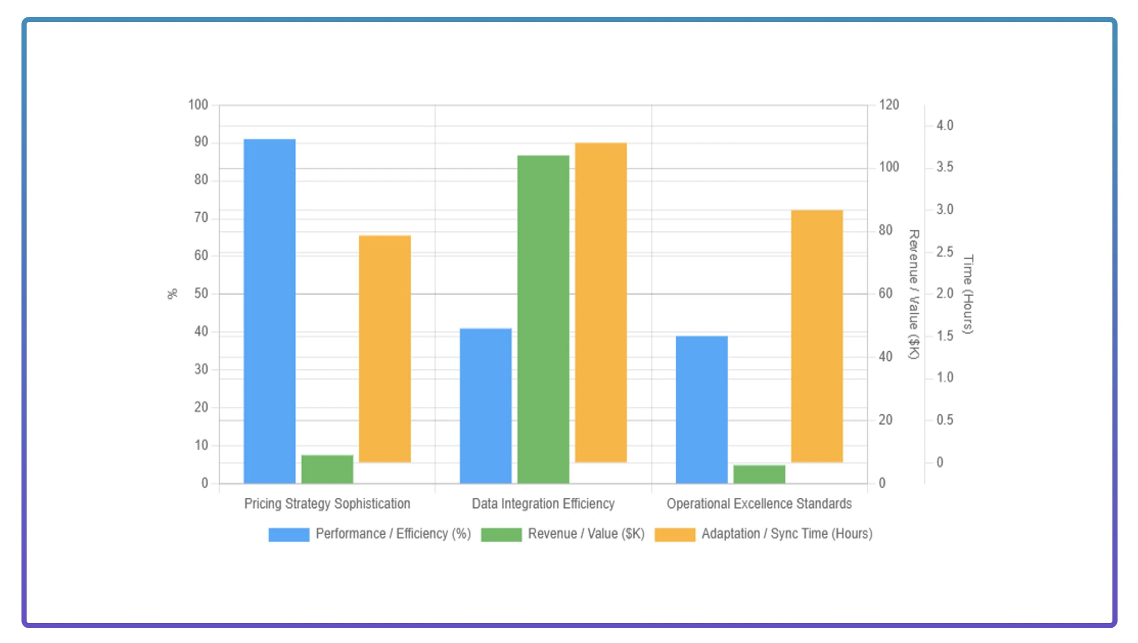 Revenue Growth Accelerators