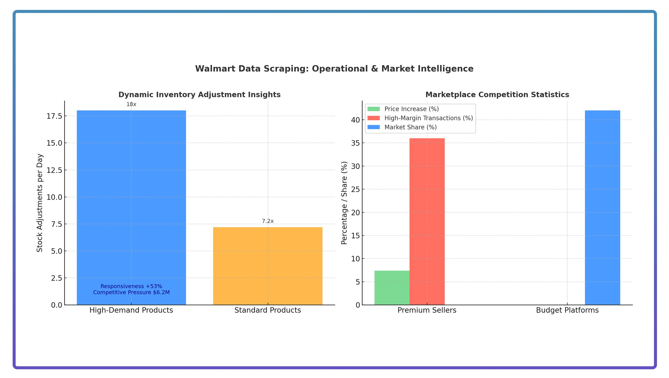 Stock Movement And Pricing Velocity Analysis