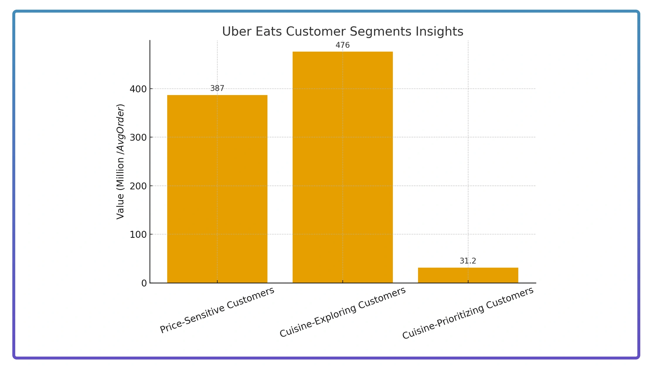 Customer Decision Intelligence