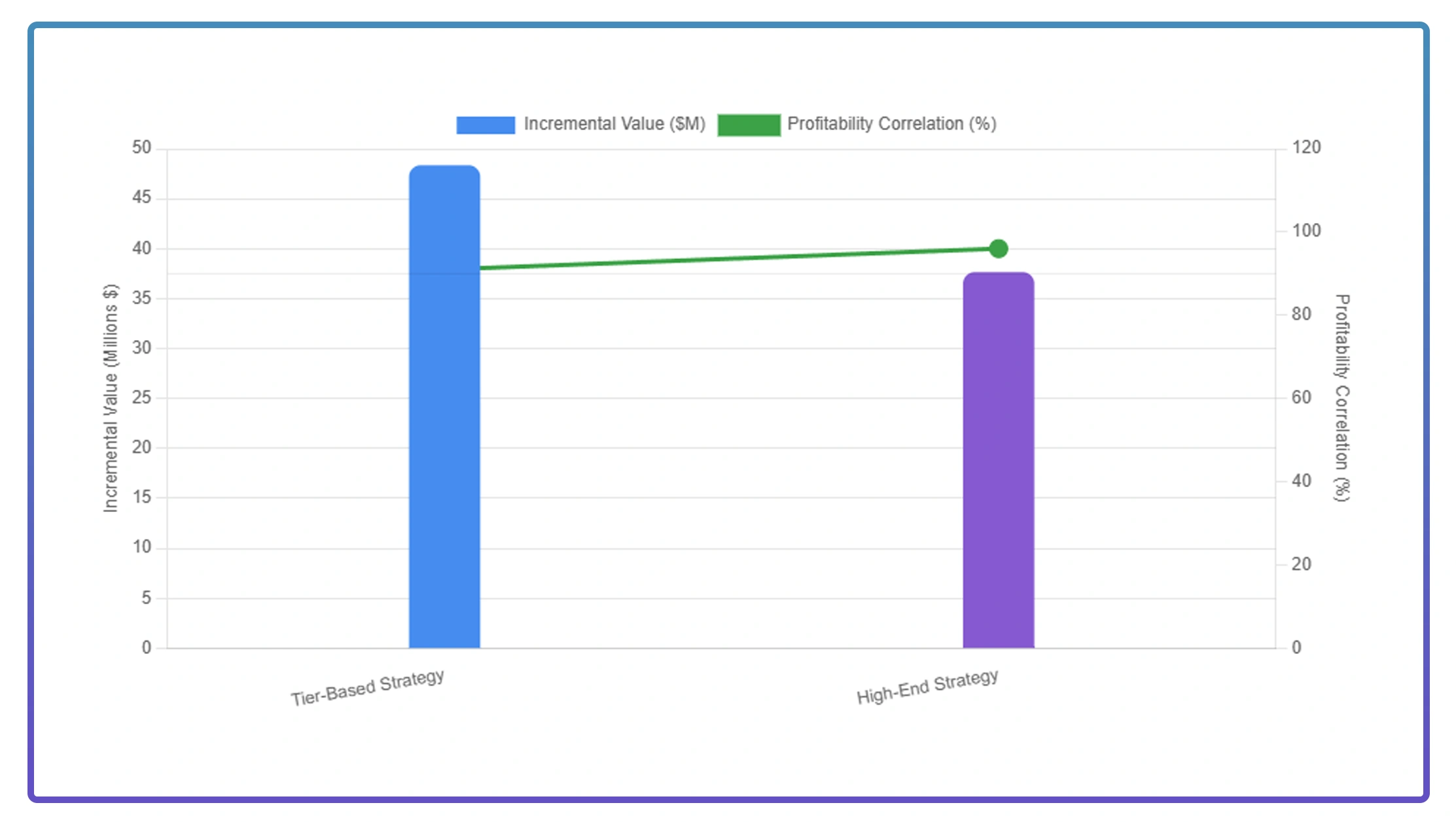 Market Positioning Intelligence