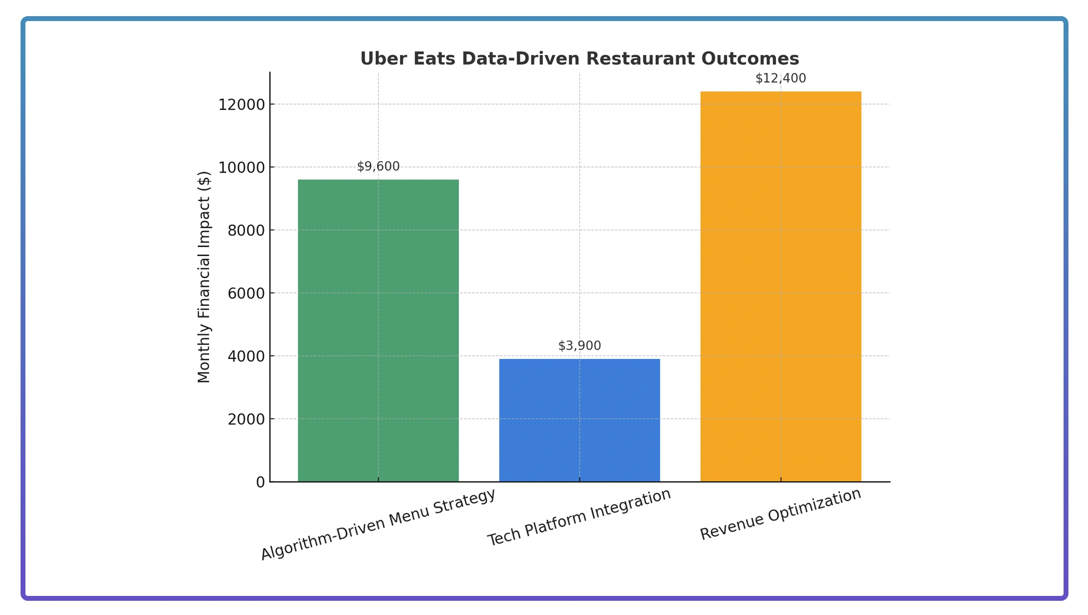Operational Obstacles