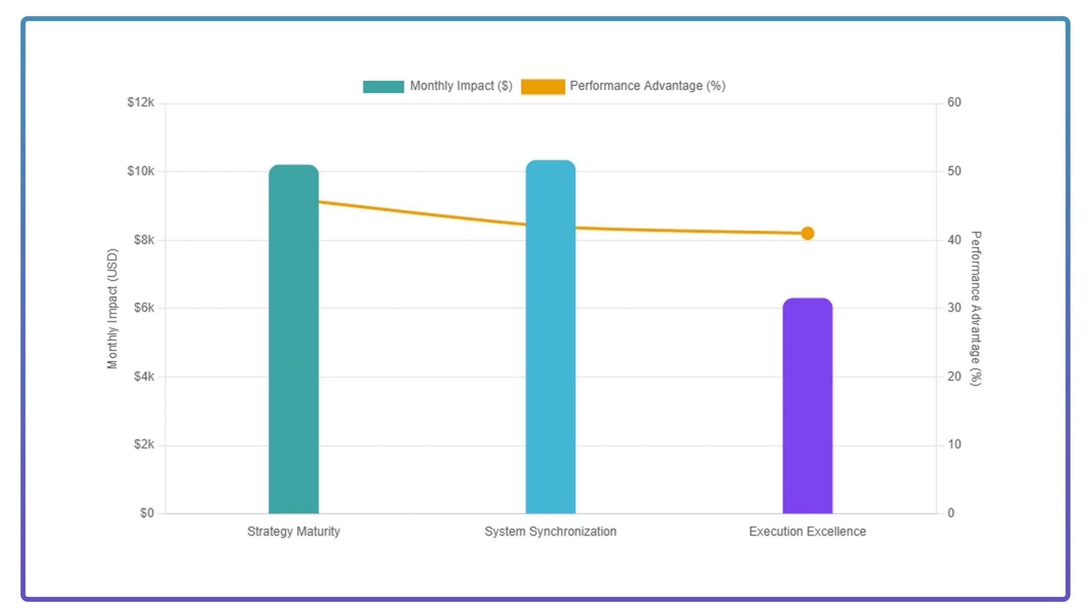 Revenue Growth Catalysts