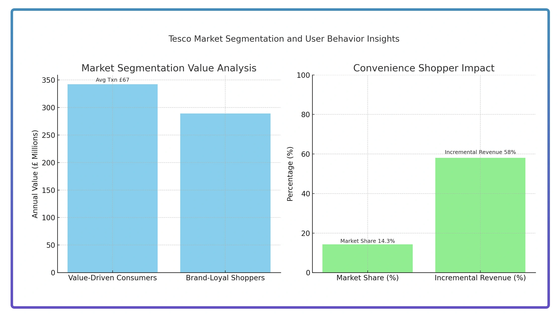 Behavioral Intelligence Insights