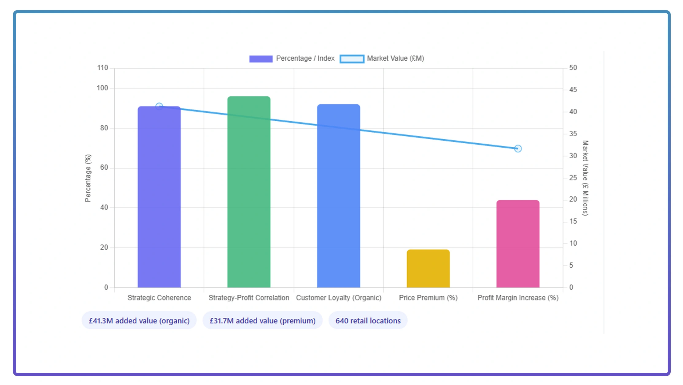 Competitive Market Intelligence