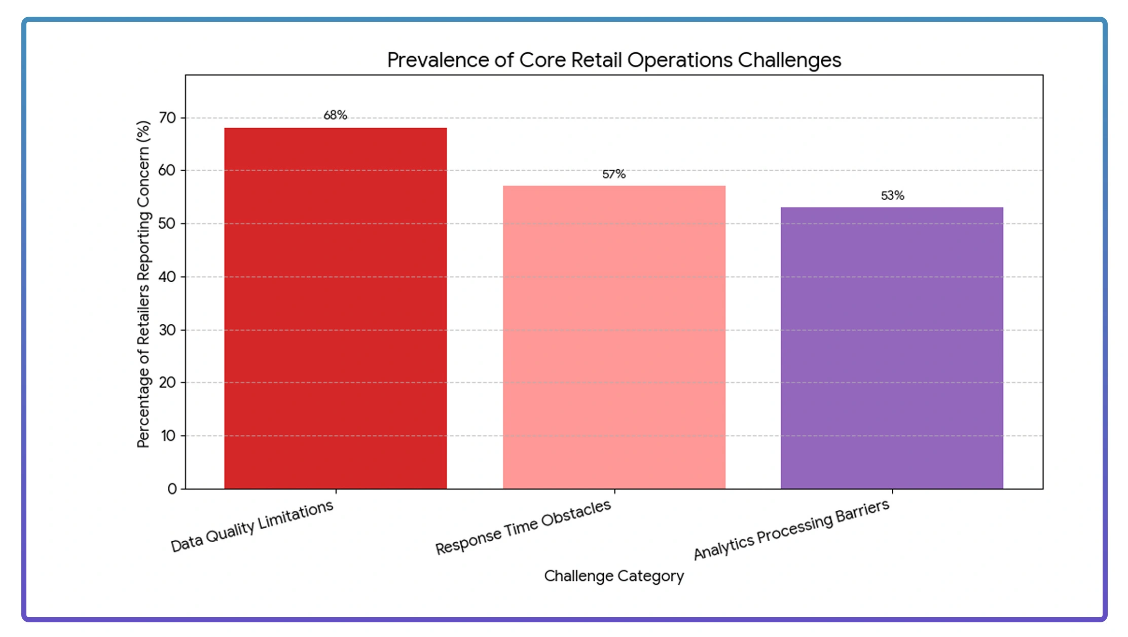 Implementation-Challenges