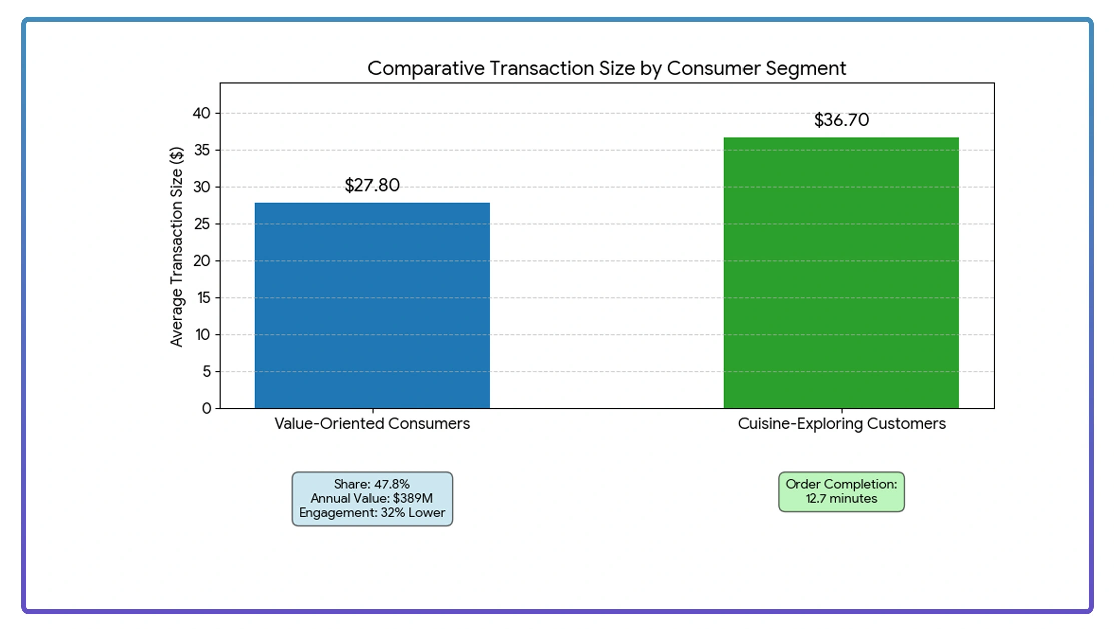 Behavioral Intelligence Insights