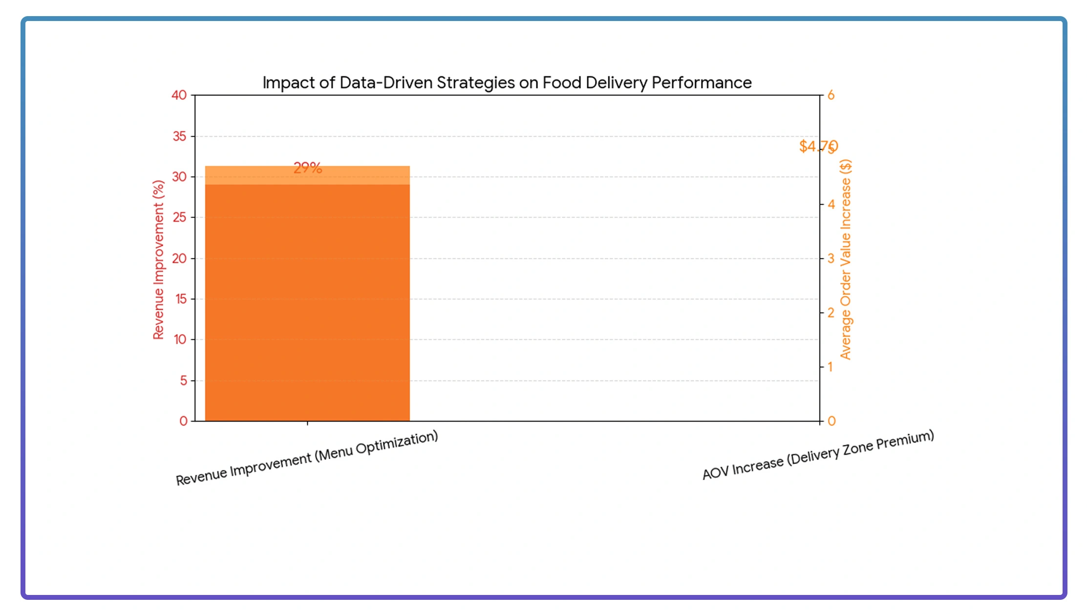 Performance Metrics Framework