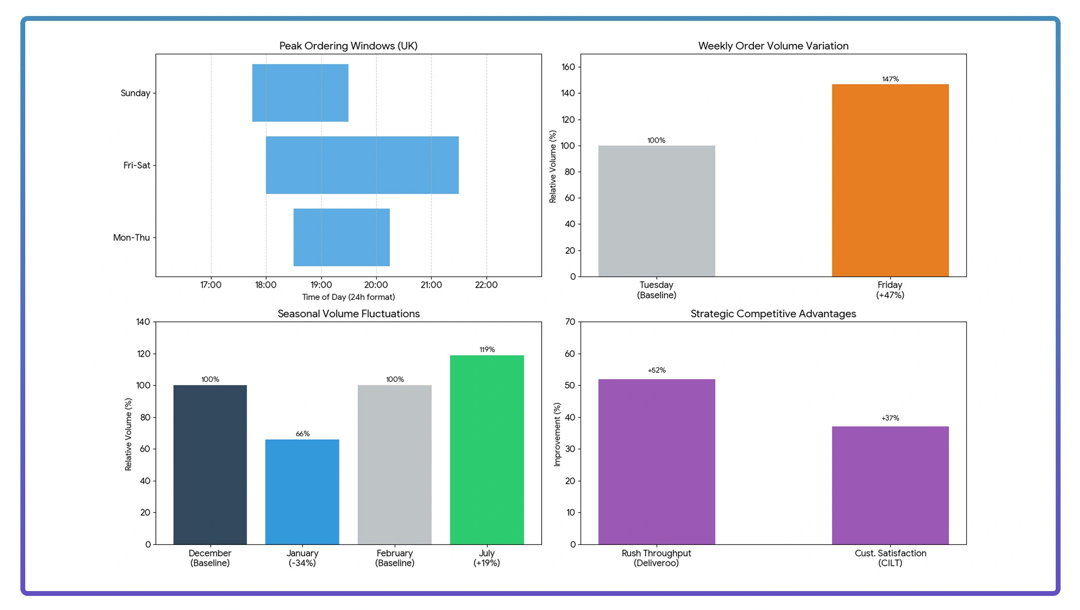 How Advanced Data Collection Transforms Delivery Operations