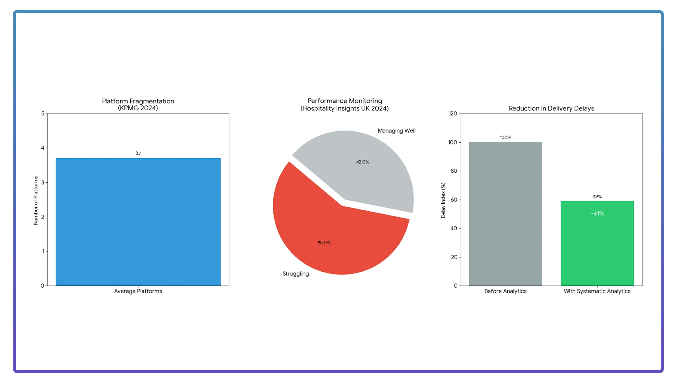 Operational Barriers in Contemporary Food Delivery Management
