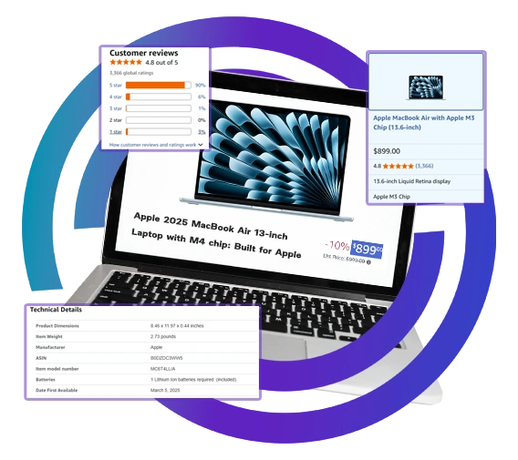  Strategic Price Optimization